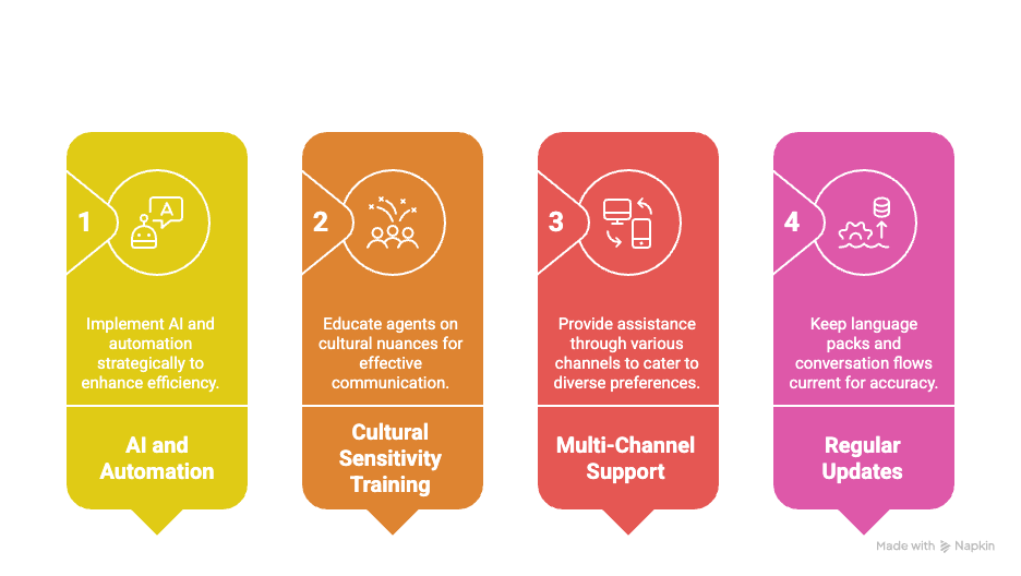 4 Best practices for multilingual live chat.png